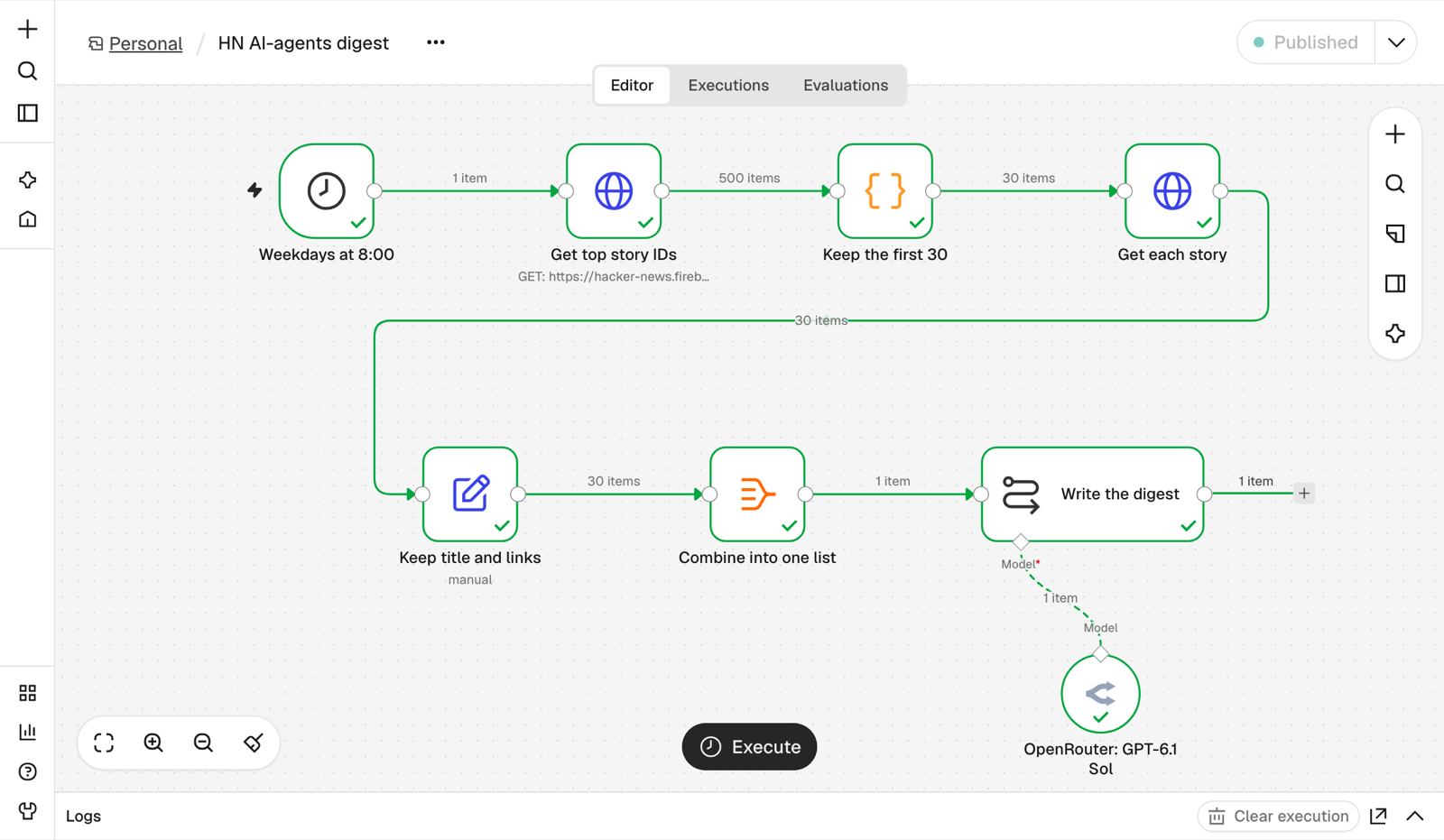 The n8n editor showing the HN digest workflow after a run: Schedule Trigger, two HTTP Request nodes, a Code node, Edit Fields, Aggregate and a Basic LLM Chain with an OpenRouter model, each with a green check and item counts on the links